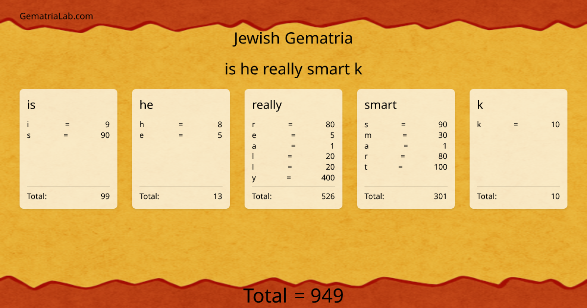 is he really smart k in jewish Gematria